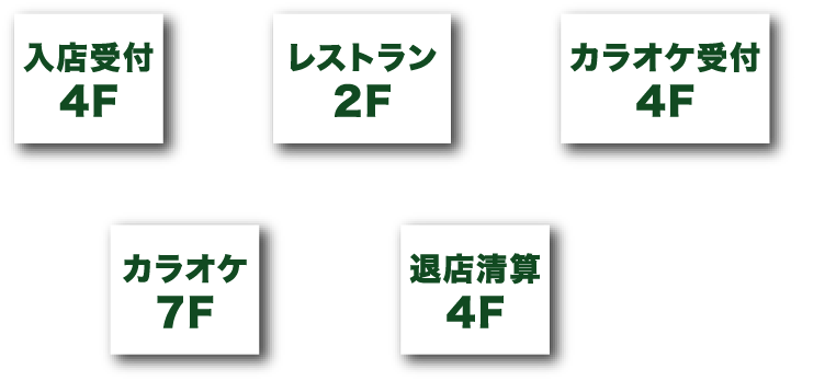 入店受付4F レストラン2F カラオケ受付4F カラオケ7F 退店清算4F